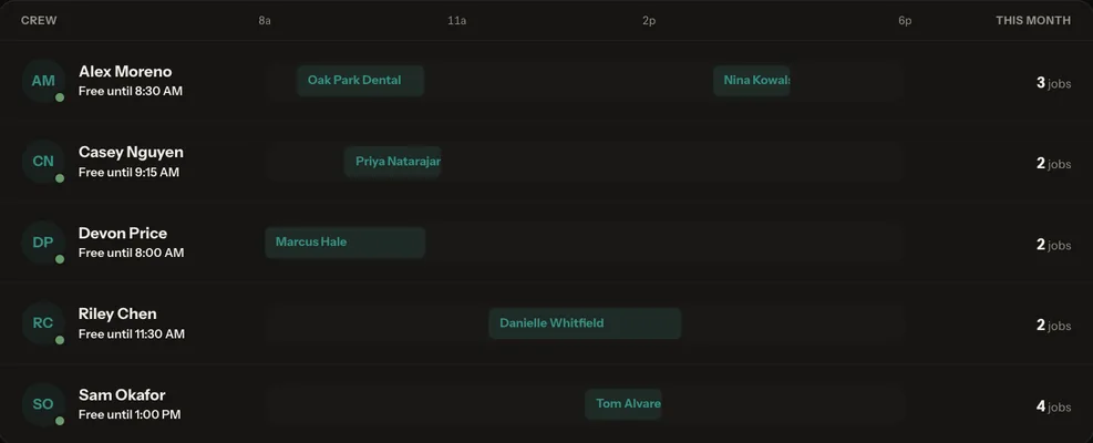 The dispatch board: every crew member on one timeline